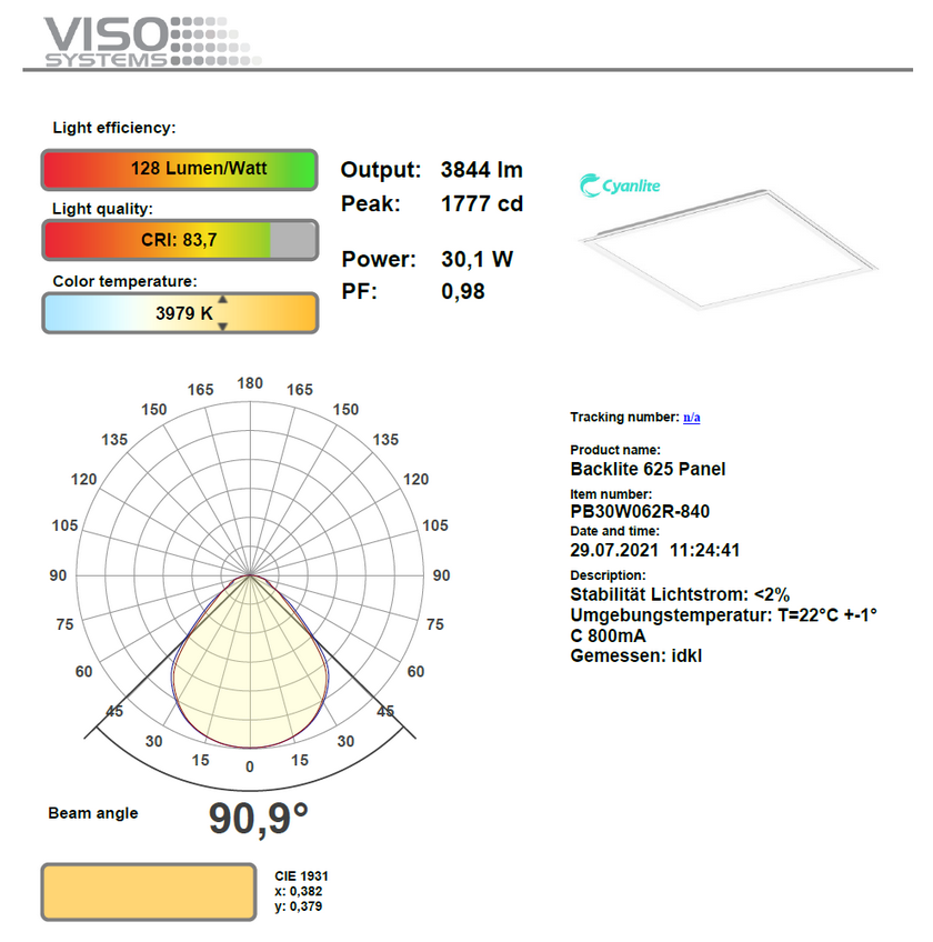 Cyanlite PREMIUM Backlite LED panel light measurement